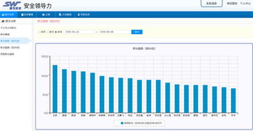 軟件賦能與專業(yè)咨詢雙輪驅(qū)動 探索安全領(lǐng)導力建設的現(xiàn)代化路徑