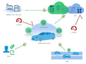 《速度與激情8》中的汽車黑客劫持并非科幻 汽車信息安全已進入現(xiàn)實警鐘時刻