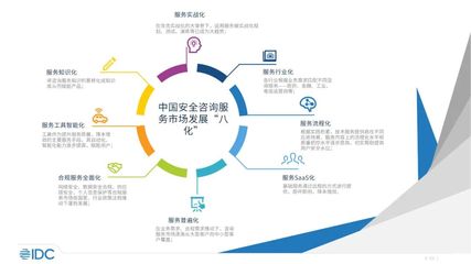 未來安全格局或重塑 IDC揭示中國網(wǎng)絡(luò)安全咨詢服務(wù)市場發(fā)展的八大趨勢