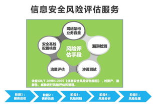 專業(yè)服務(wù)鑄就感知安全——安全咨詢服務(wù)實(shí)戰(zhàn)價(jià)值解析